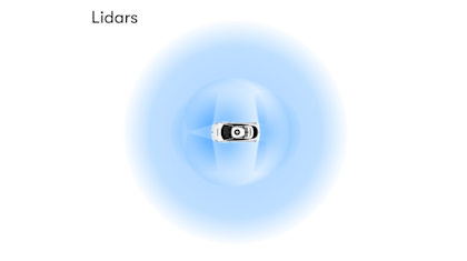 A visualization of the 5th-generation Waymo Driver's lidar field of view