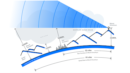 Weather stations map
