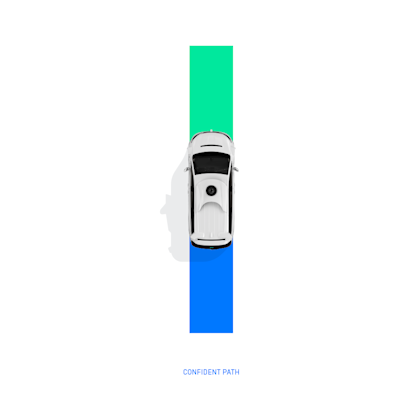 The Confident Path graphic is used when representing our vehicle confidently moving forward on its path after using A.I. technology to determine its trajectory. Our traveled journey always appears in Waymo Blue, while our path forward to a destination is in Waymo Green. Our Confident Path can be shown using a single path, an additional curve of the path can be added, or grey paths can be added to show the vehicle within a larger map-like area.