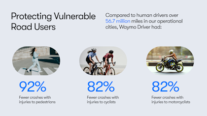 VRU crash reductions