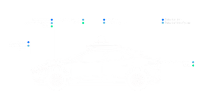 Waymo vehicle diagram of sensors: lidar, radar, and camera