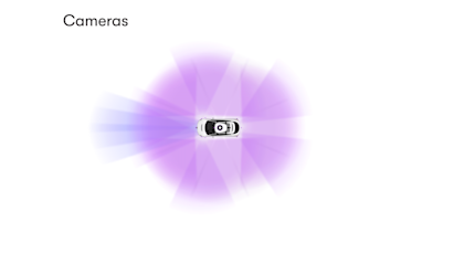 A visualization of the 5th-generation Waymo Driver's cameras field of view